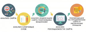 seo-audit