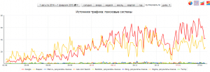 seo-сео-аудит